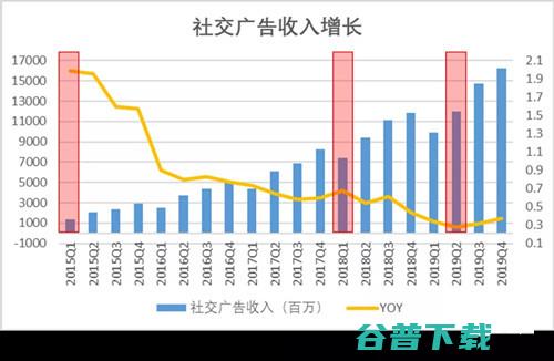 你的朋友圈，腾讯的吸金石 移动互联网 第4张